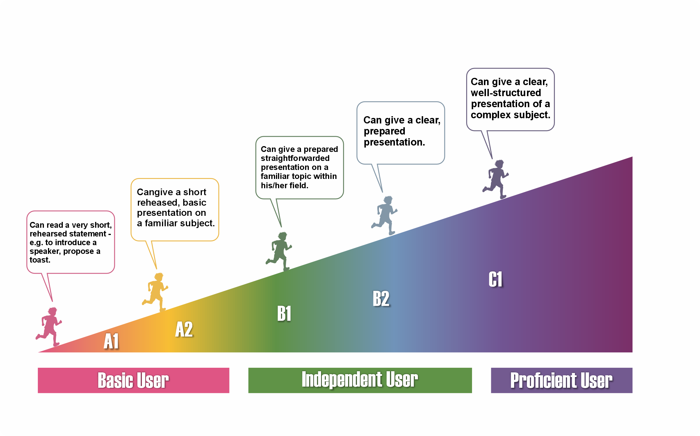 CEFR C1 Level — Advanced