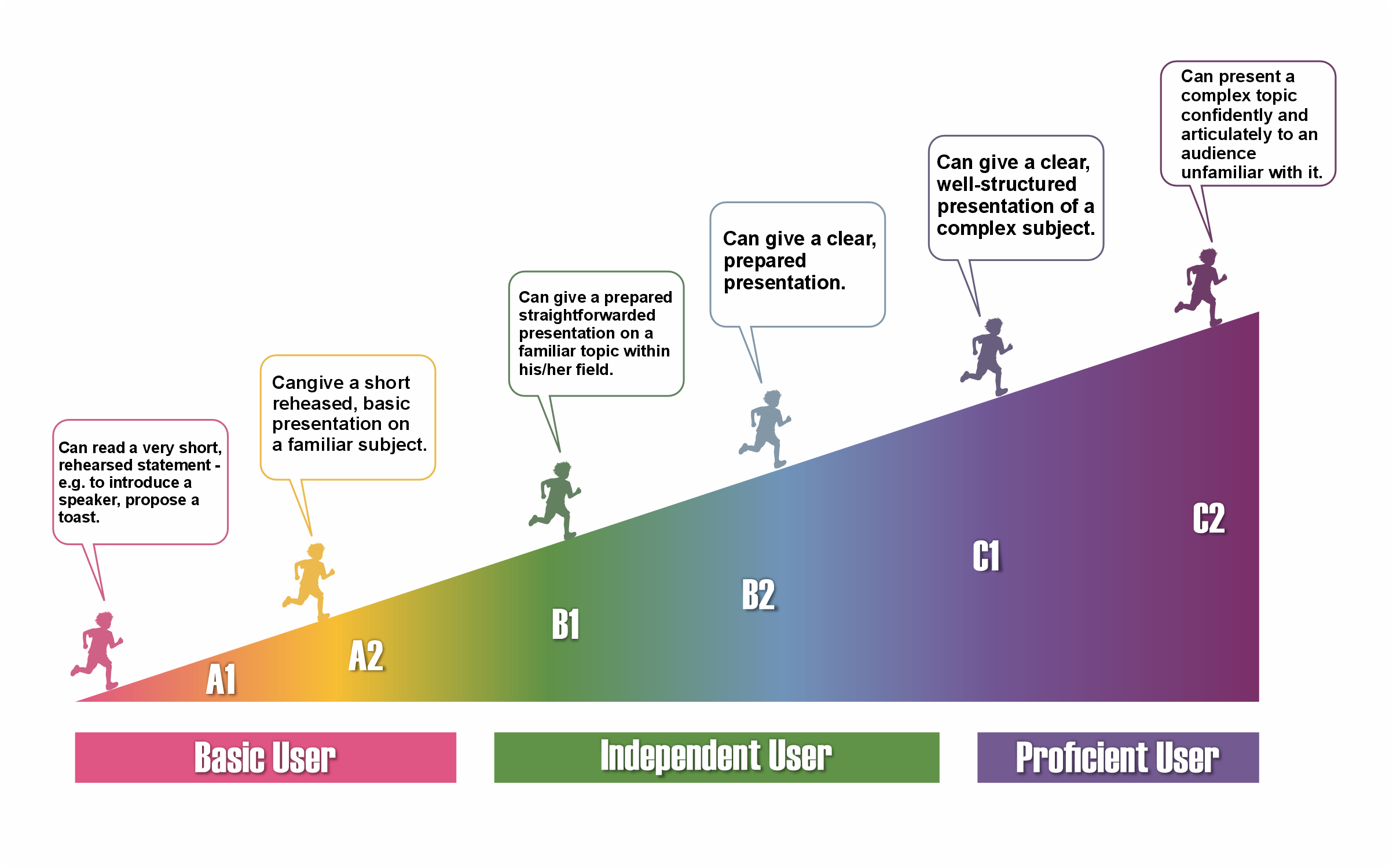 next level thinking · Images High Quality Grahic CEFR C2 Level Proficiency